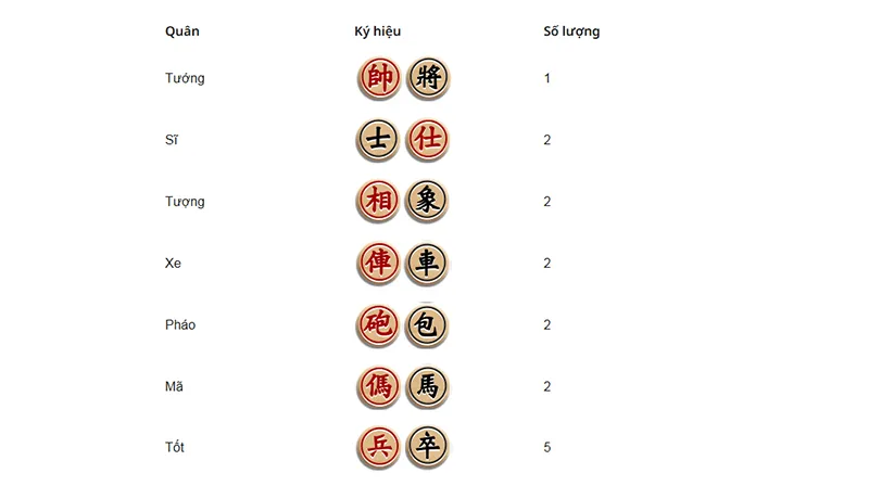 Sắp xếp quân cờ chuẩn xác trên bàn cờ tướng 77Bet